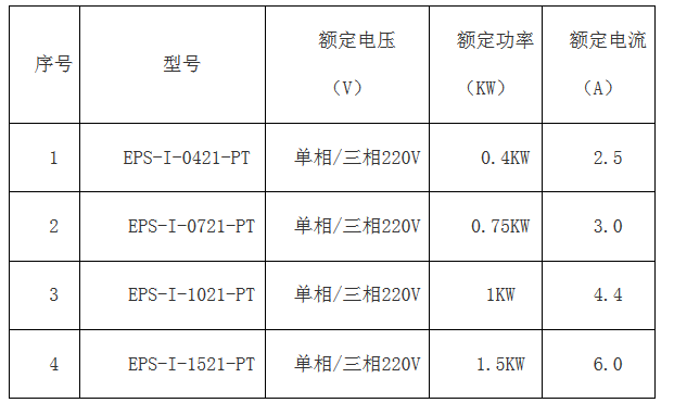 科威簡(jiǎn)版智能伺服EPS成本低 ,比PLC+伺服、板式PLC+伺服，便宜100元左右