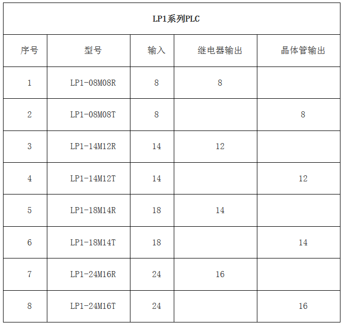 PLC--科威嵌入式PLC--高性價比的老牌國產(chǎn)PLC