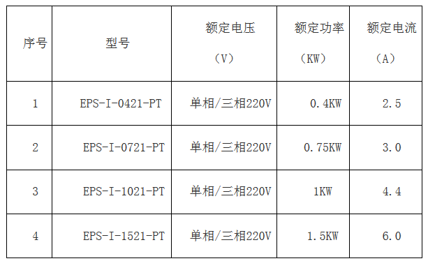 科威簡版智能伺服EPS成本低 ,比PLC+伺服、板式PLC+伺服，便宜100元左右