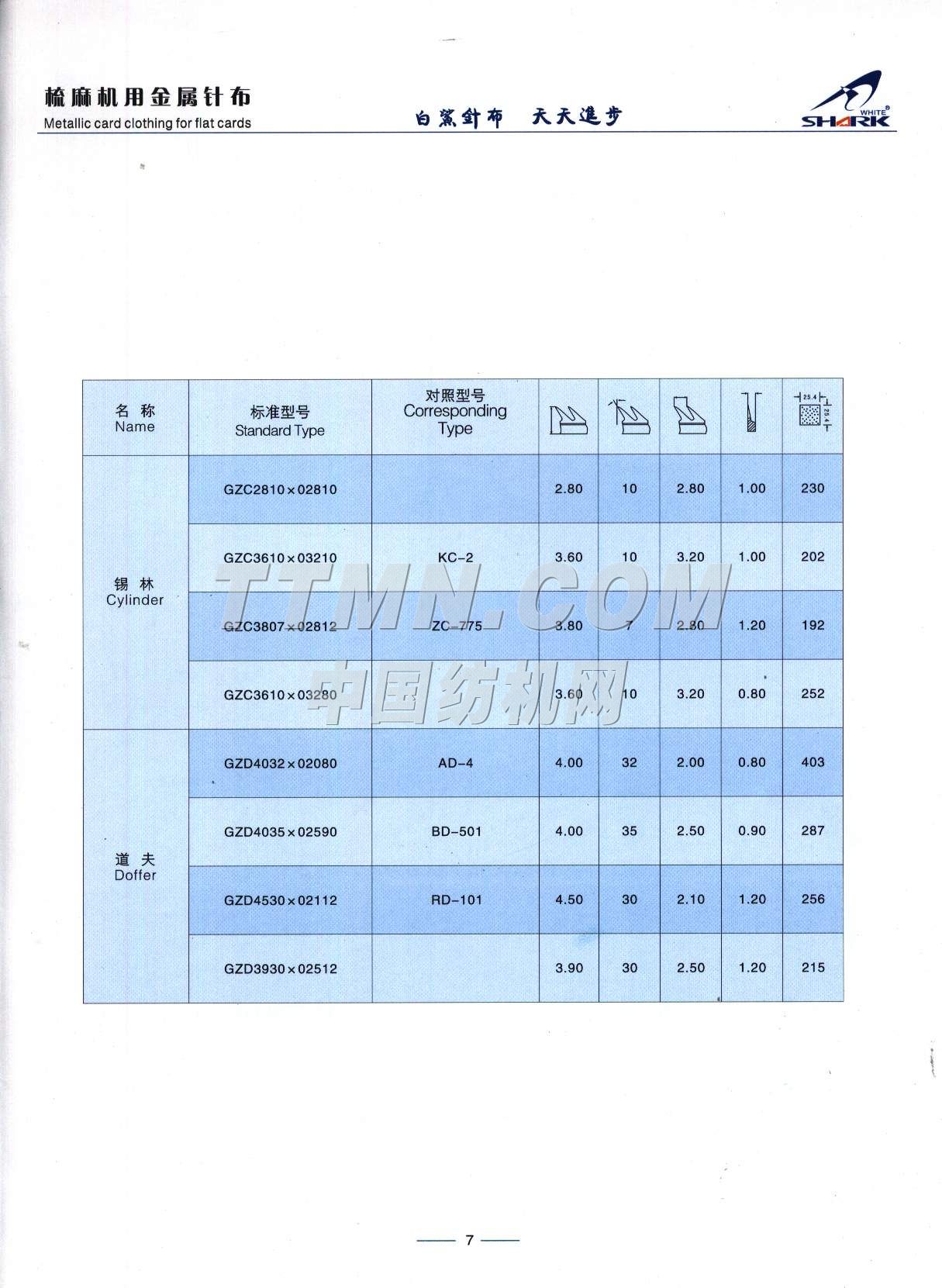 光山白鯊針布有限公司 光山白鯊針布有限公司