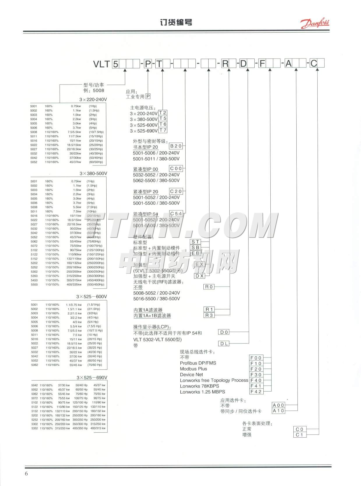 丹佛斯(上海)自動控制有限公司 丹佛斯(上海)自動控制有限公司
