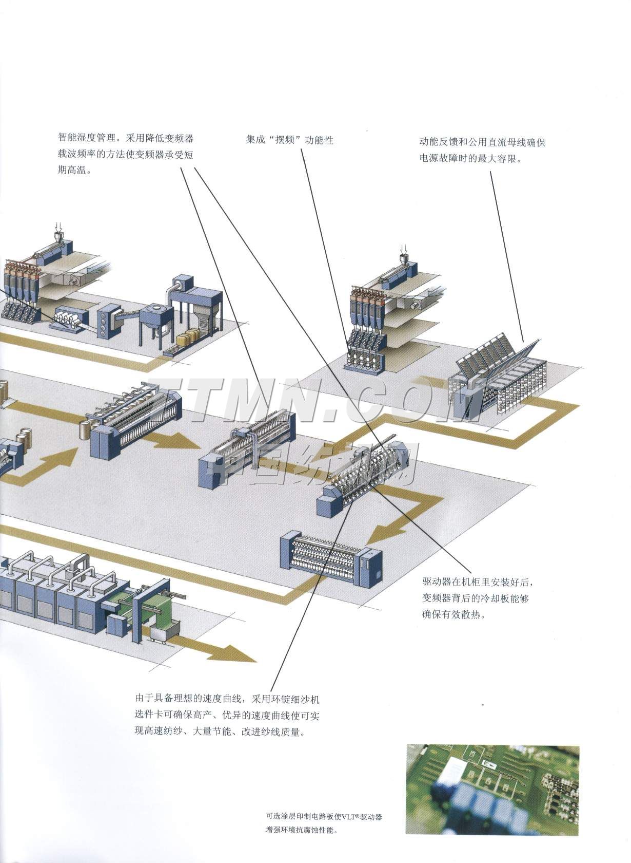 丹佛斯(上海)自動控制有限公司 丹佛斯(上海)自動控制有限公司